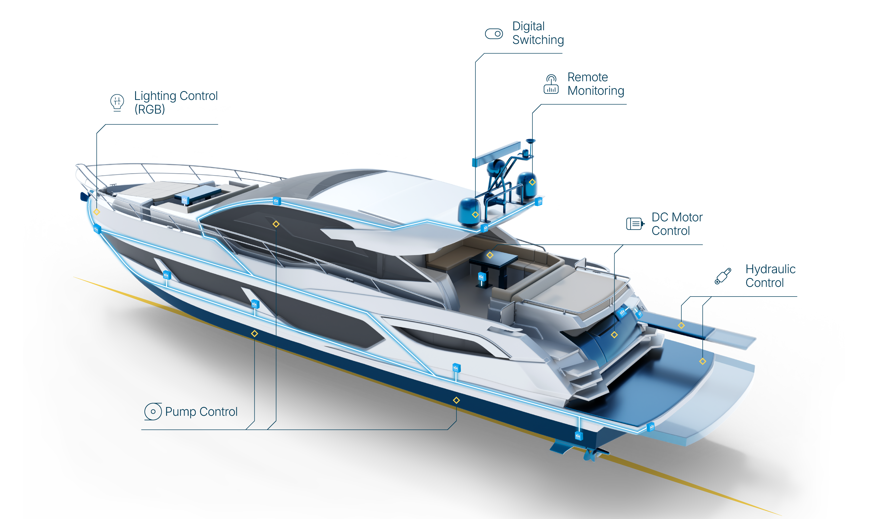[Translate to English:] marine control solutions 
