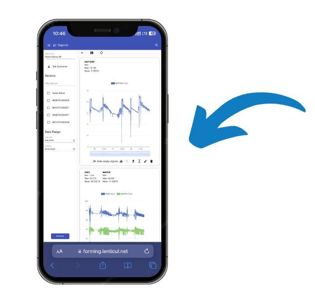 Data report MRS Cloud Connect