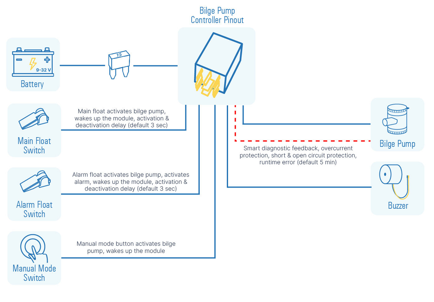 Bilge Pump Controller Connection Diagram