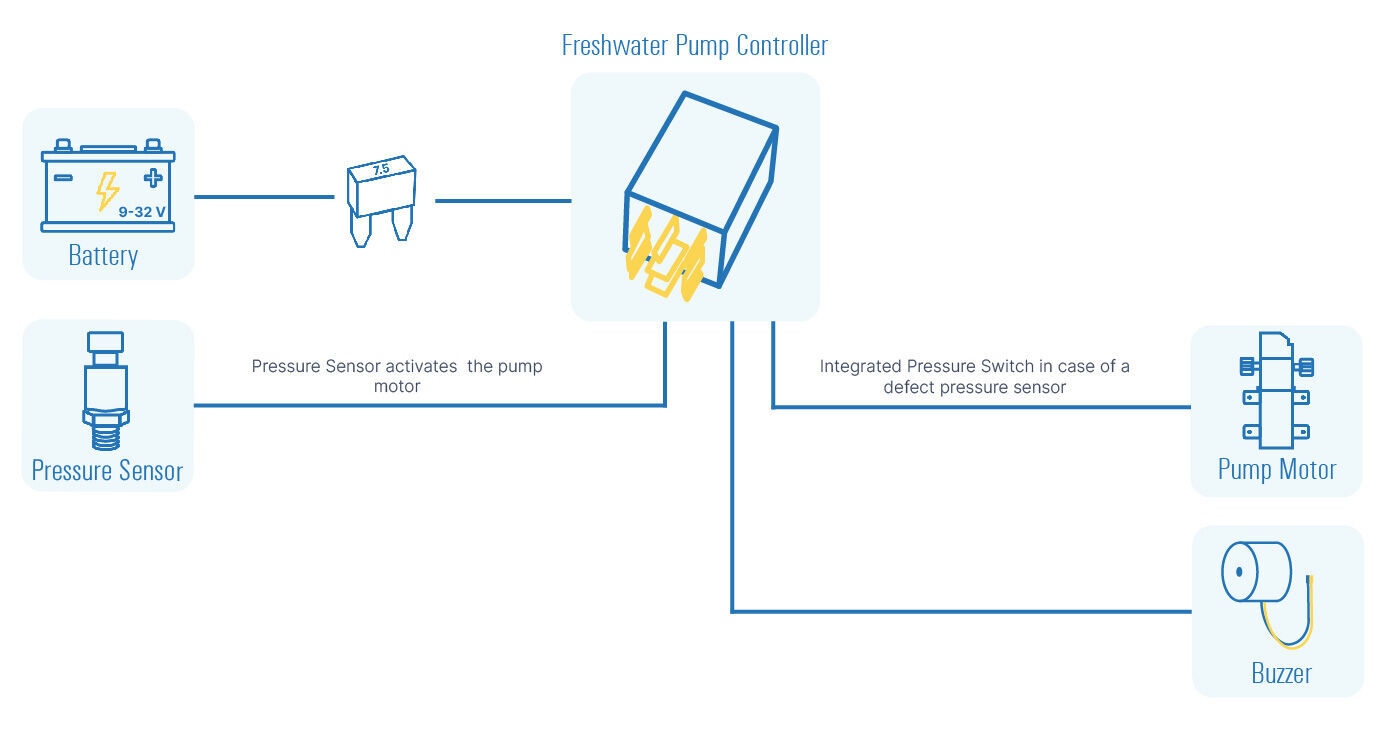 Freshwater Pump Connection diagram
