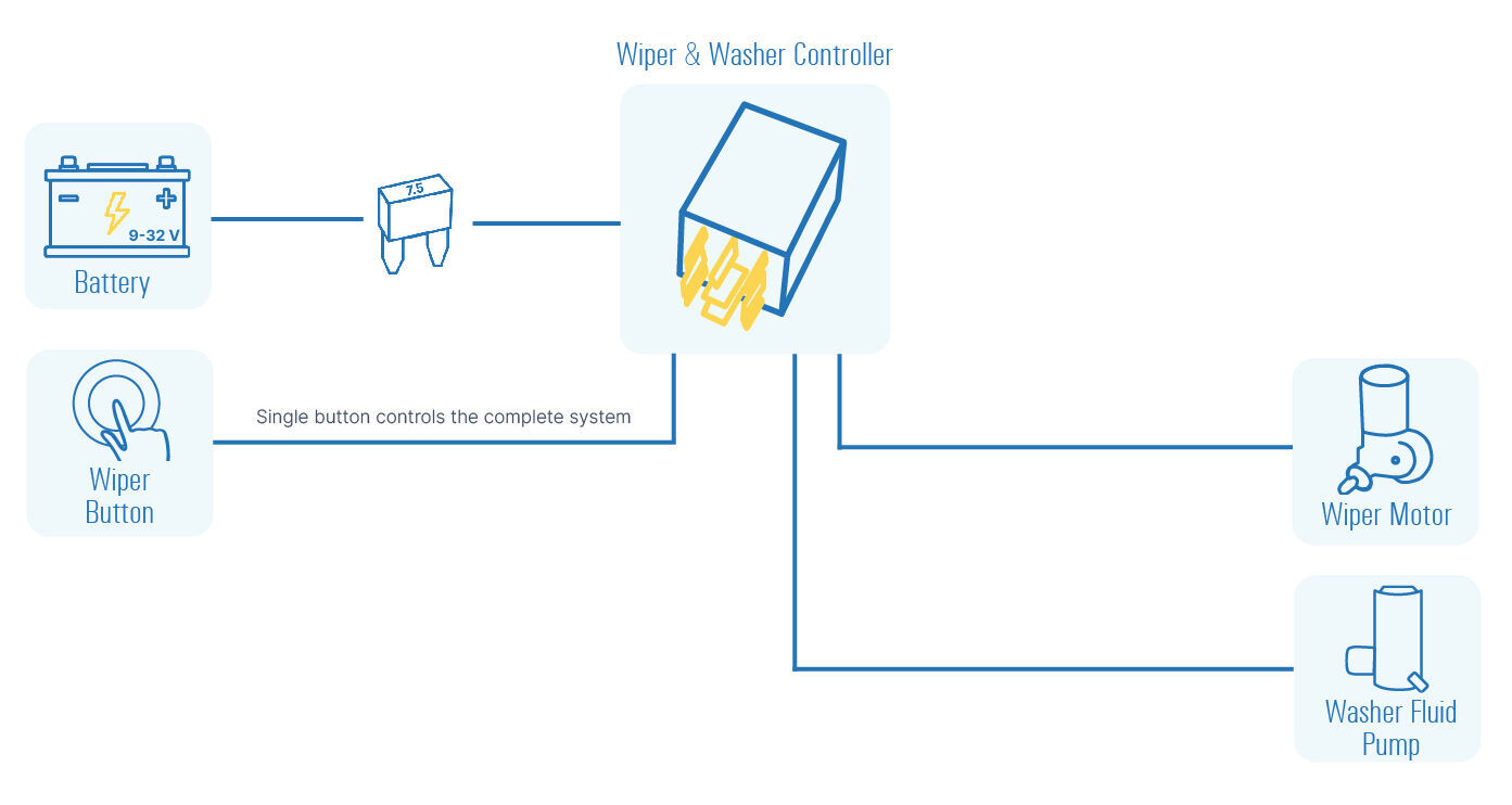 Wiper & Washer Controller