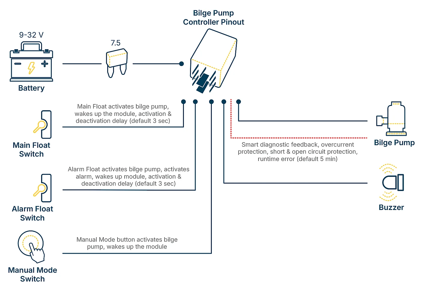 Bilge Pump Controller Connection Diagram