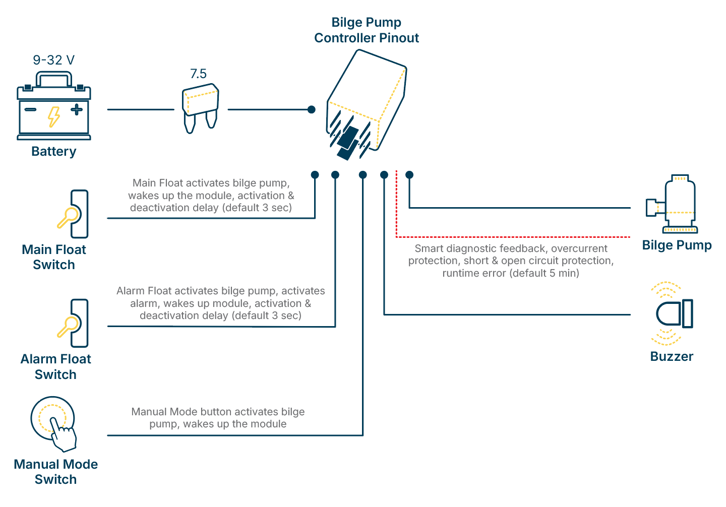 Bilge Pump Controller Connection Diagram