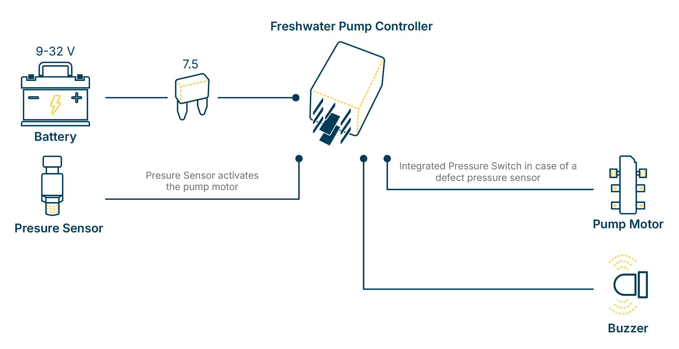 Freshwater Pump Connection diagram