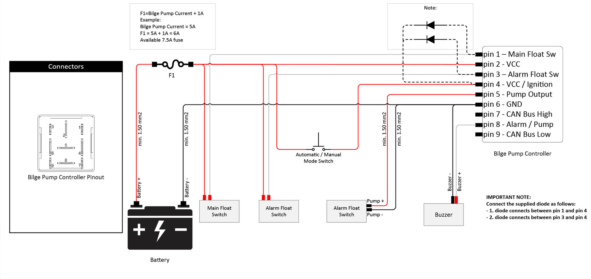 Bilge Pump Controller | MRS Maritime