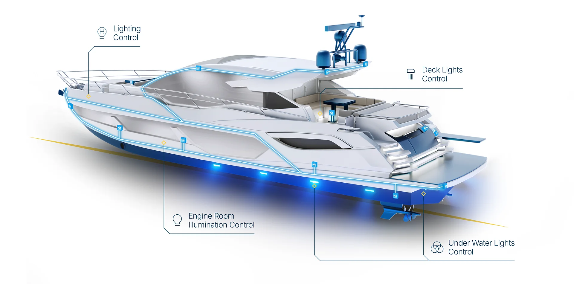 marine lighting control Lighting control