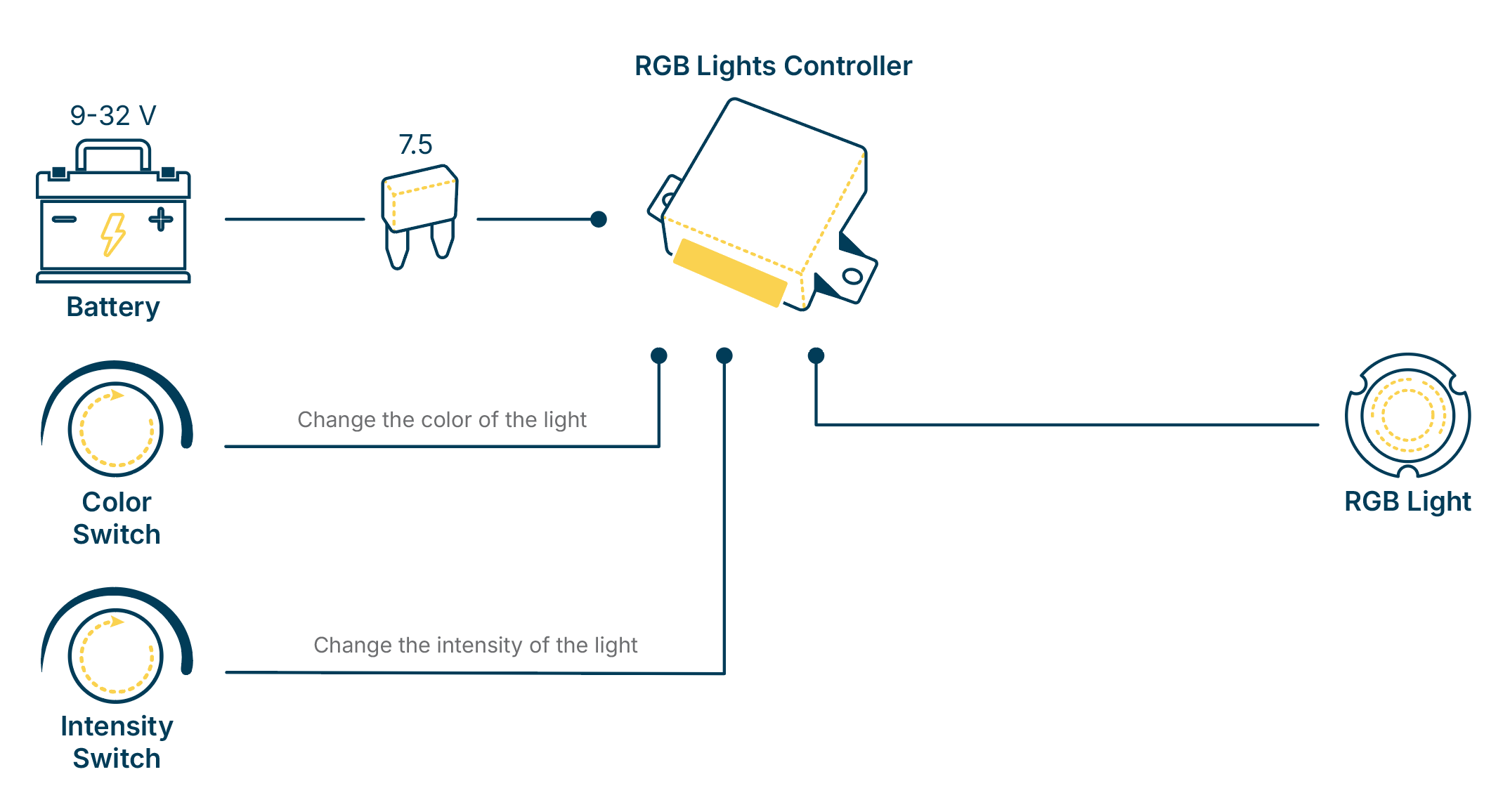RGB Lights Controller Connection diagram