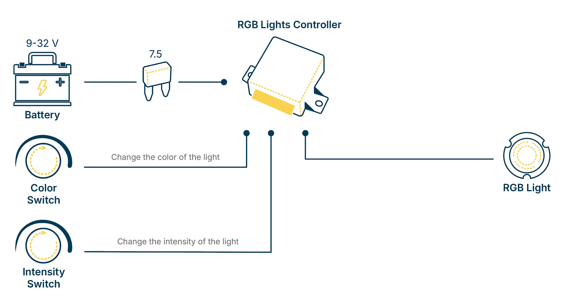 RGB Lights Controller Connection diagram