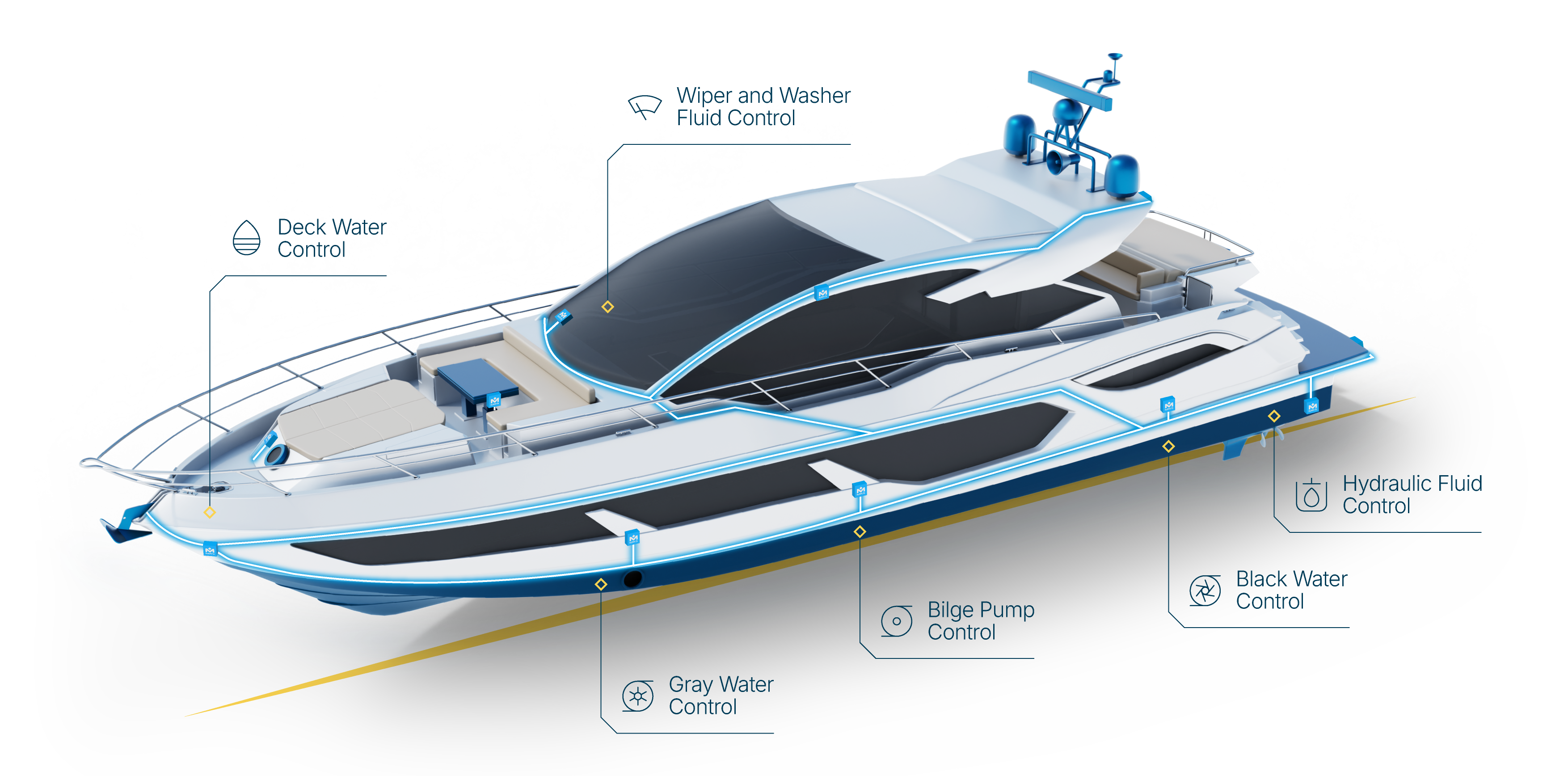 marine pump control pump control