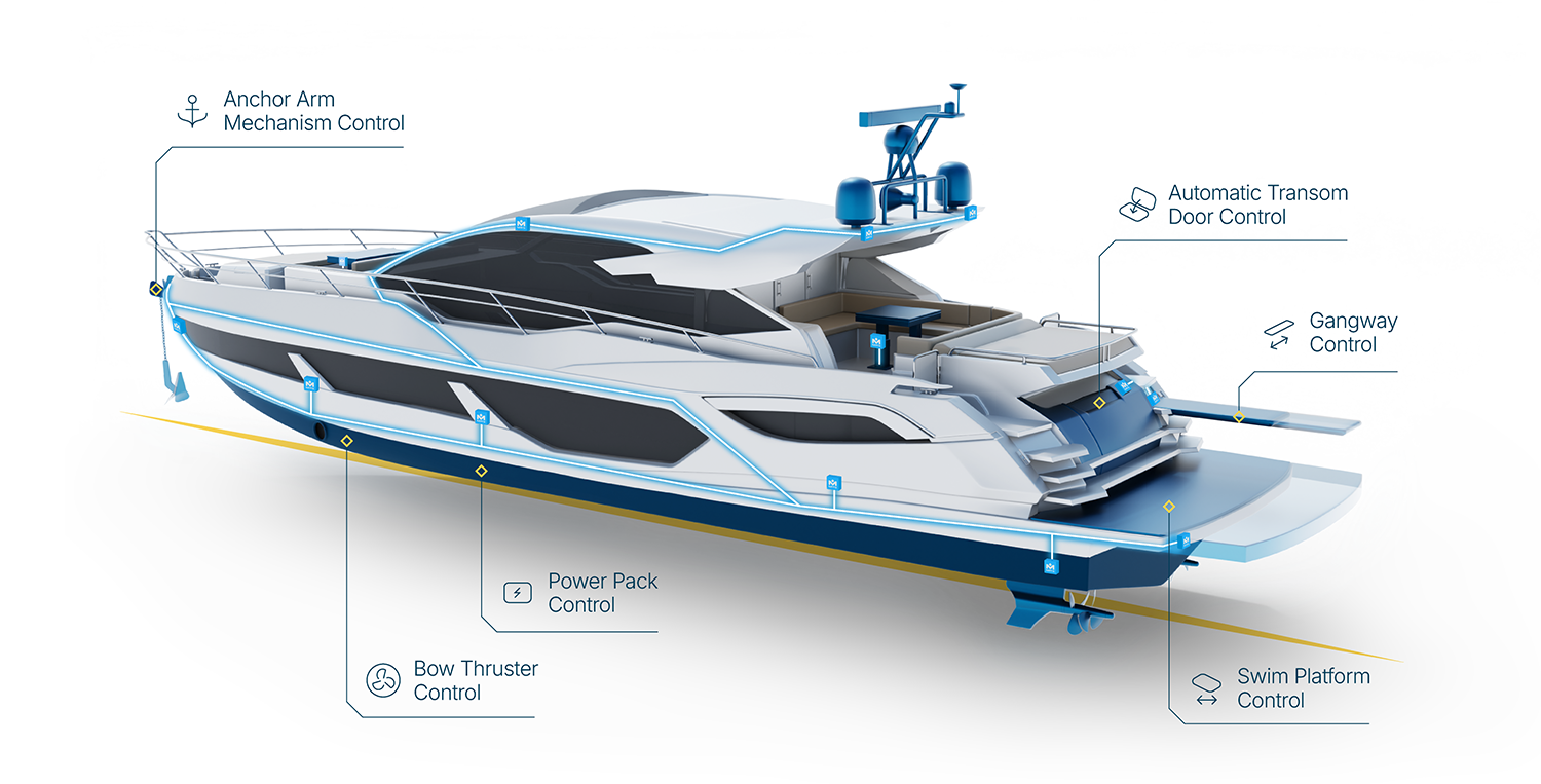 mrs marine hydraulic control Hydraulic control