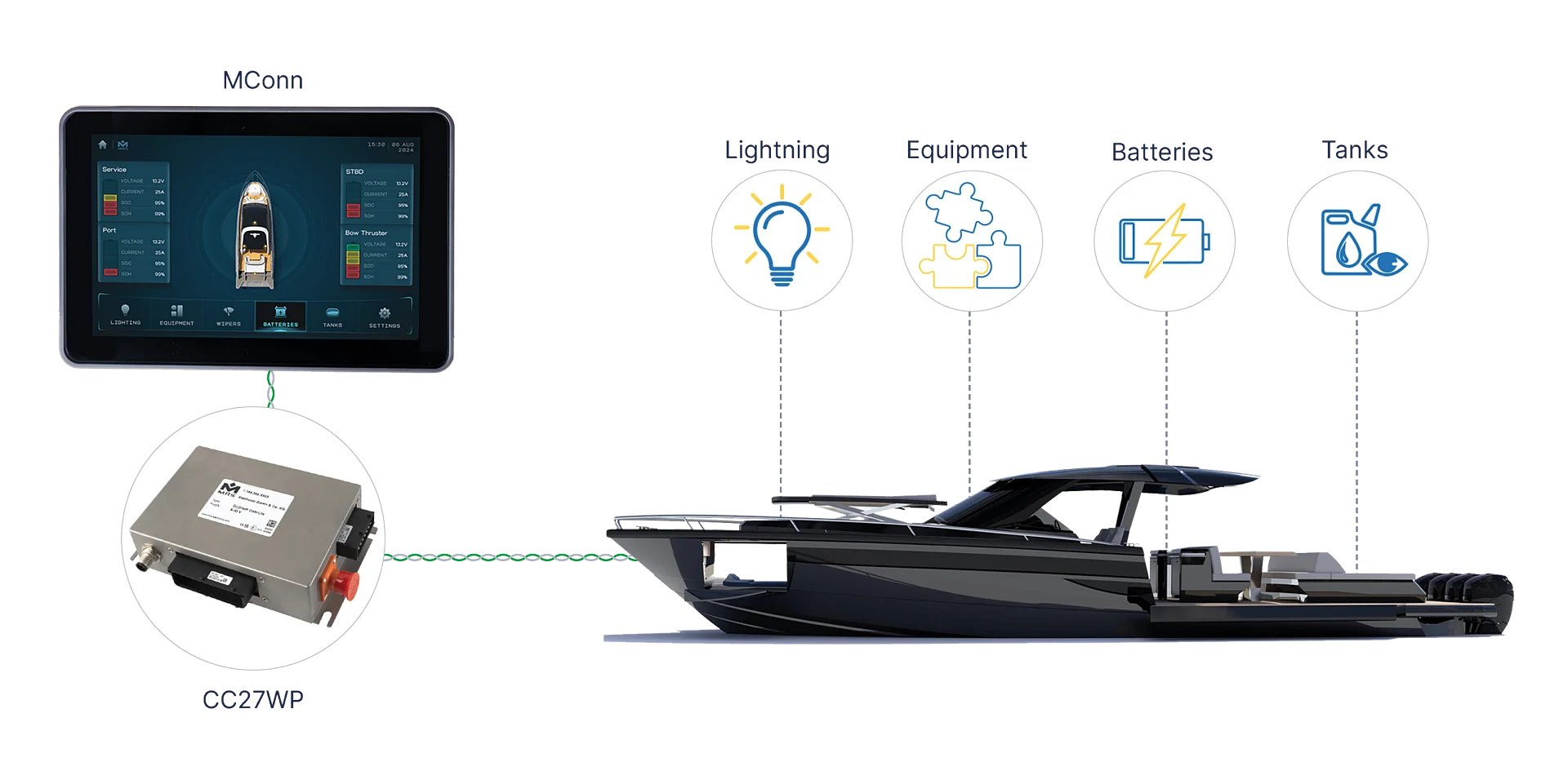 Marine Digital Switching Solution Marine Digital Switching Solution